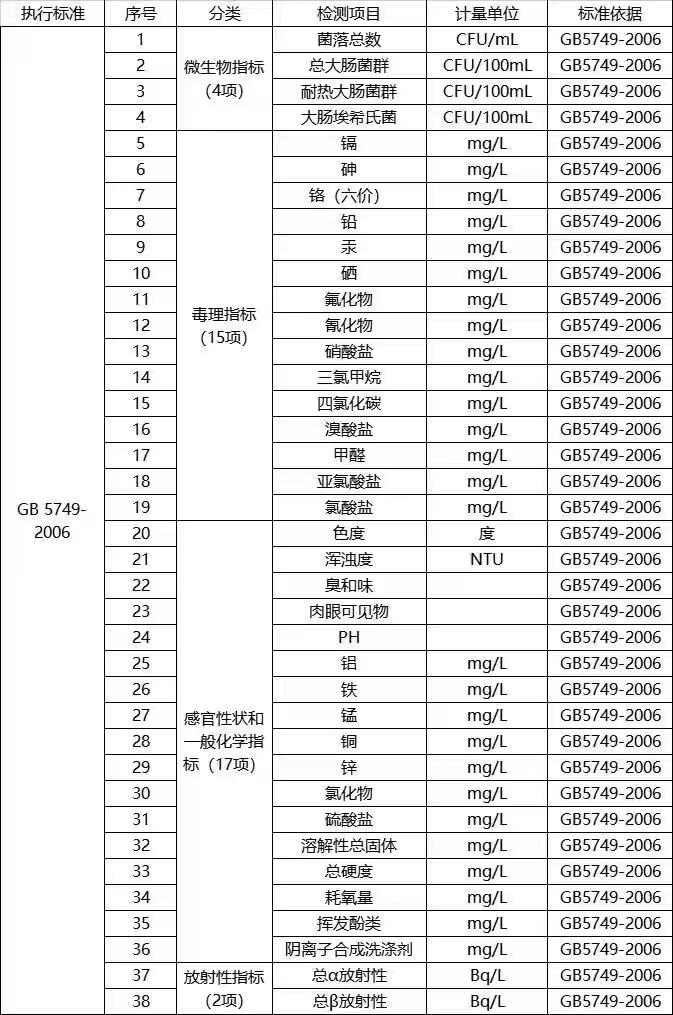 生活饮用水检测项目内容