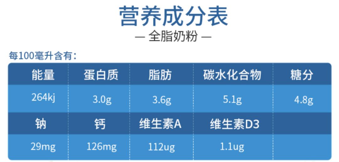 食品营养成分表怎么检测？食品营养成分检测方法及标准