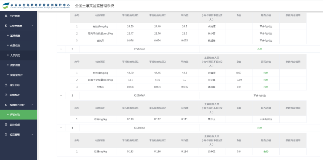 国科检测一次性通过第三次全国土壤普查能力验证考核